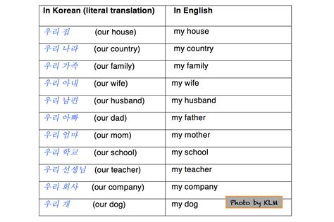 korean words with english translation.